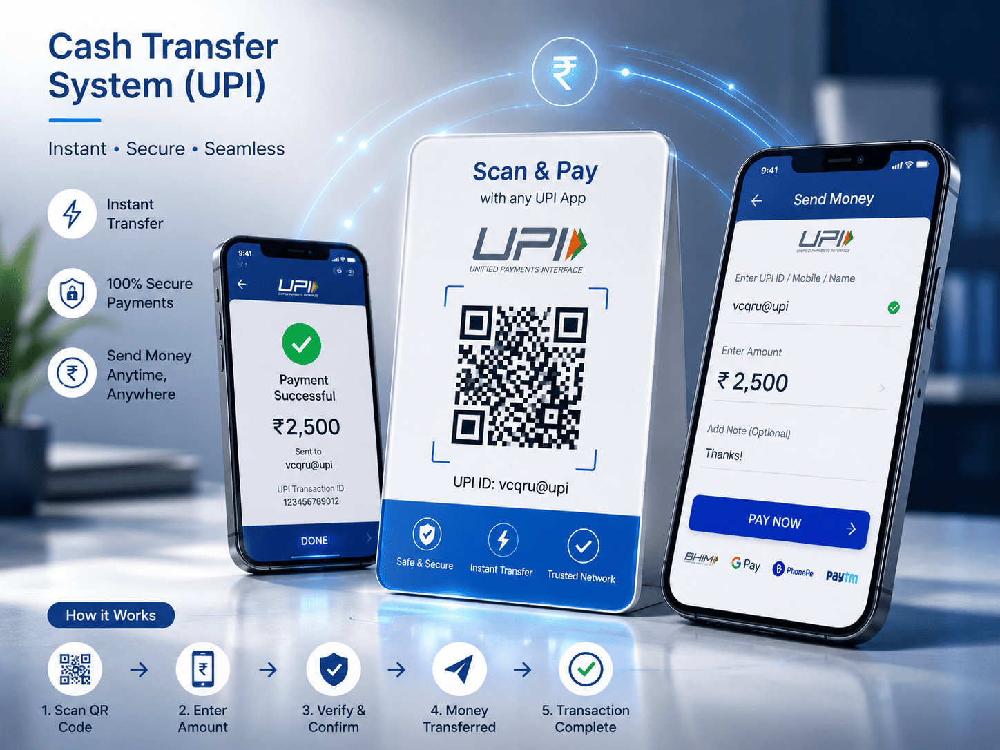 Cash Transfer