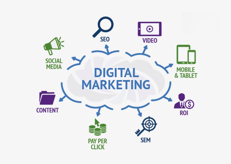 digital-marketing